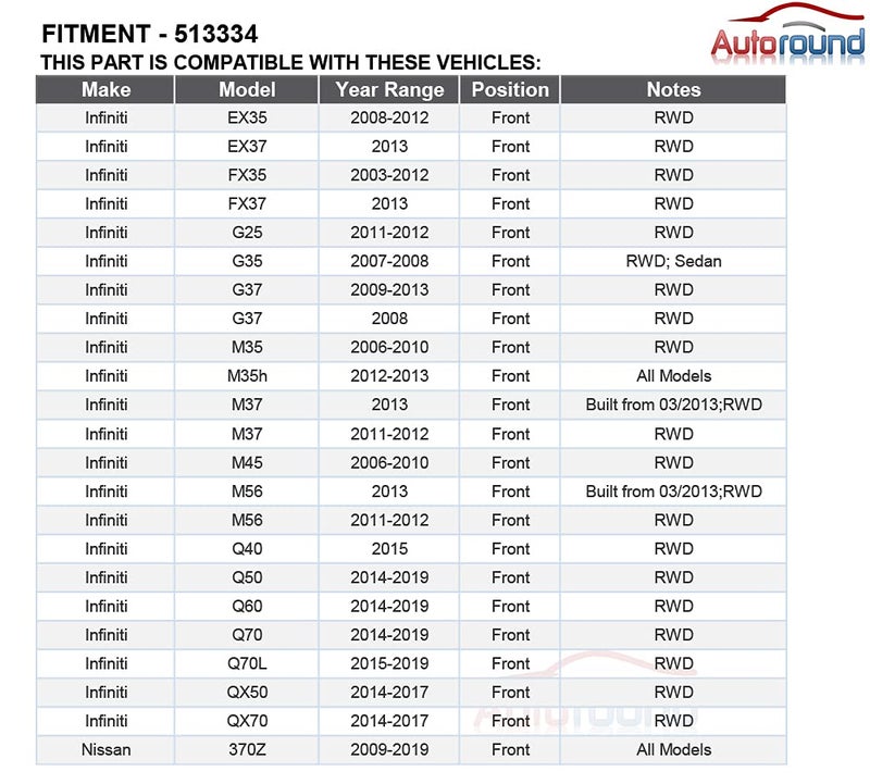 Autoround 513334 Front Wheel Hub and Bearing Assembly Fit for Nissan 370Z, Infiniti G35, Q50, G37, Q60, QX50, FX35, M35, Q70, QX70, M45, M37, EX35,Q70L, G25, M56, M35h RWD Only - Image 5